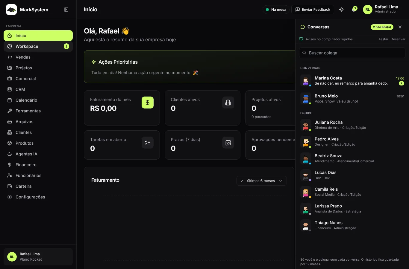 Painel de conversas da equipe com mensagens não lidas