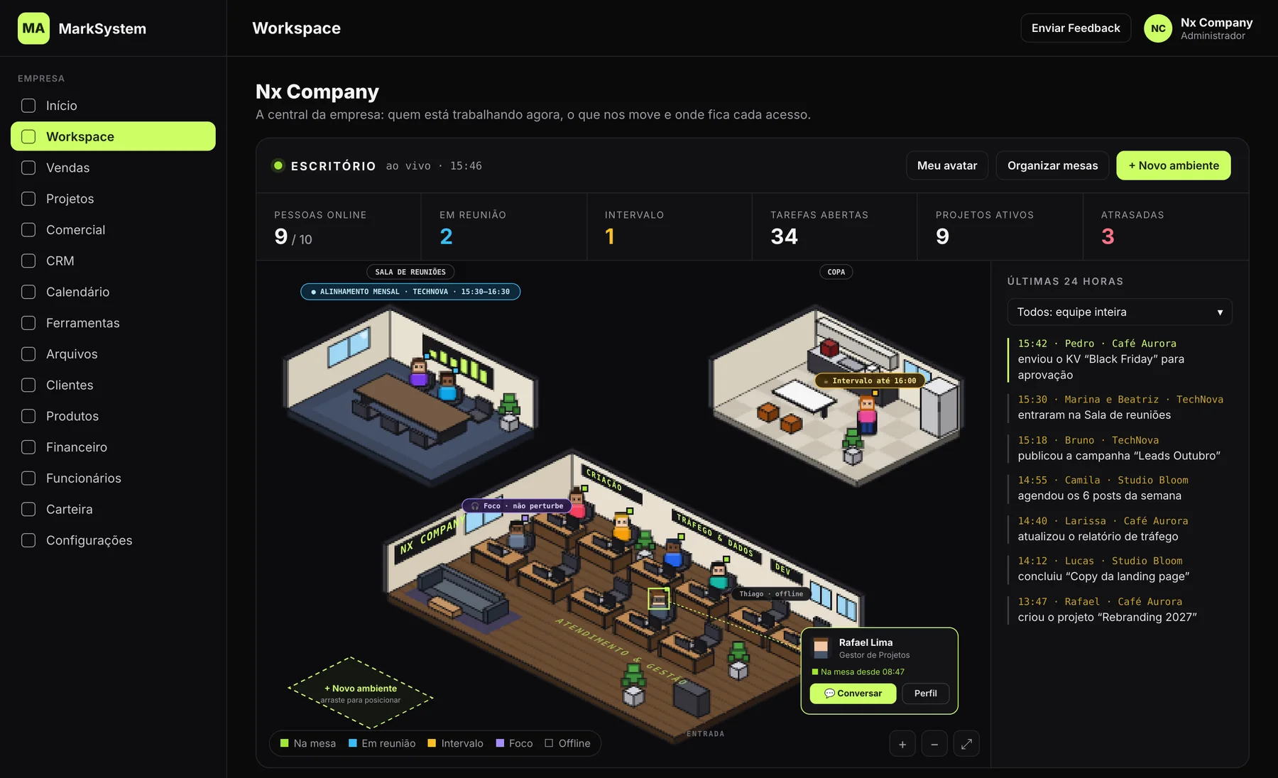 Tela do Workspace do MarkSystem: escritório online com a equipe, números do dia e últimas 24 horas